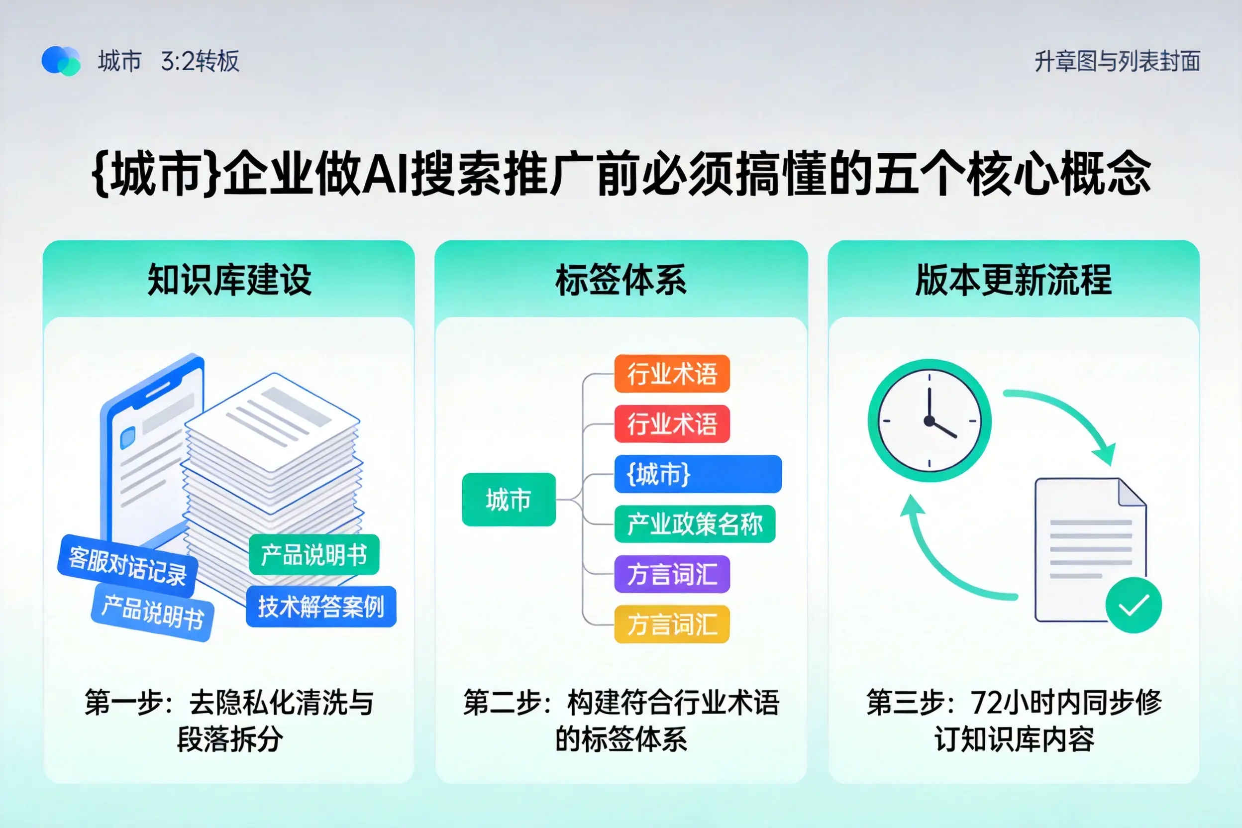 新抚企业做AI搜索推广前必须搞懂的五个核心概念
